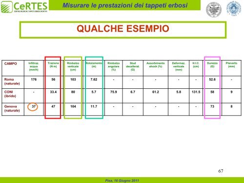 La misura delle prestazioni dei tappeti erbosi