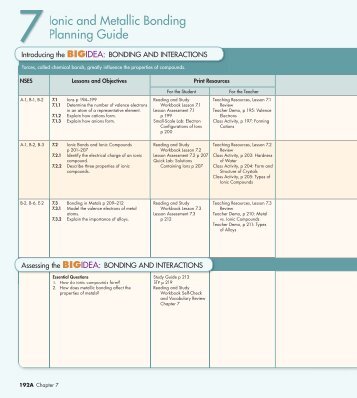 Ionic and Metallic Bonding Planning Guide Ionic and M Planning G