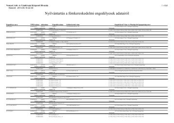 Engedélyesek frissített listája - Nemzeti Adó