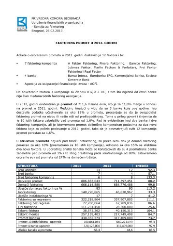 faktoring 2012 - Privredna komora Beograda