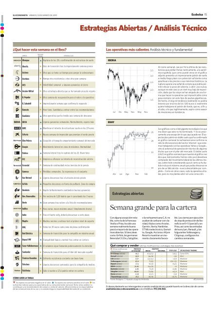 Arcelor sigue la estela de TelefónicaP2-3 - elEconomista.es