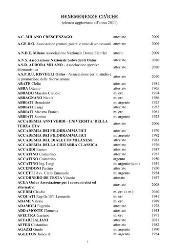 Le Civiche Benemerenze nella storia - Comune di Milano