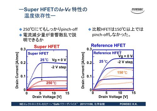 GaN パワーデバイス - POWDEC パウデック
