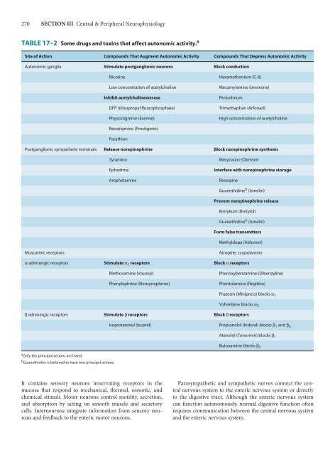 Ganong's Review of Medical Physiology, 23rd Edition