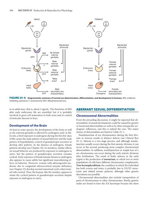 Ganong's Review of Medical Physiology, 23rd Edition