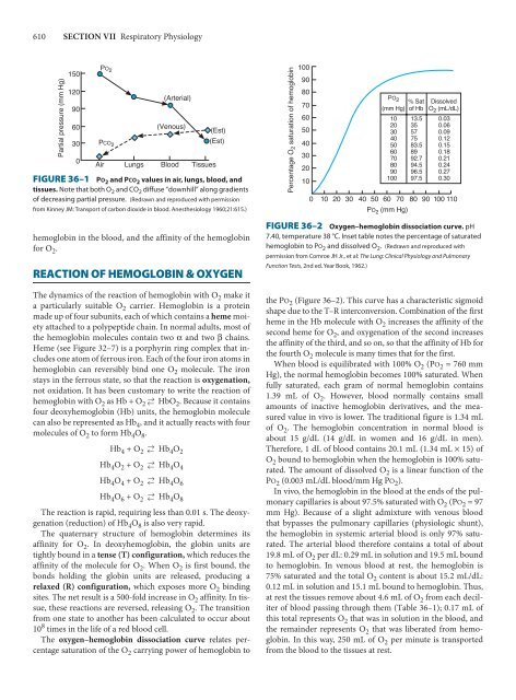 Ganong's Review of Medical Physiology, 23rd Edition