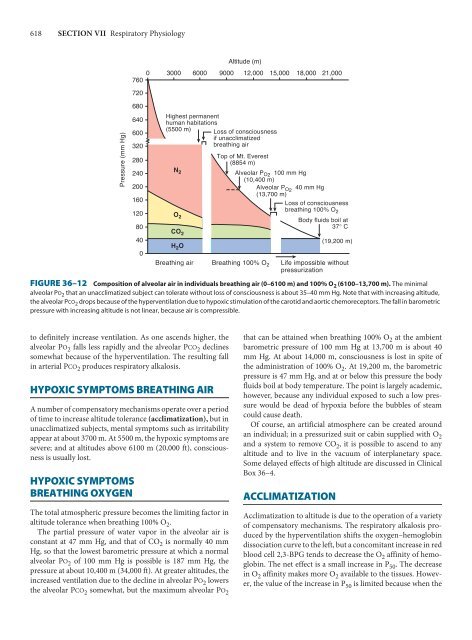 Ganong's Review of Medical Physiology, 23rd Edition