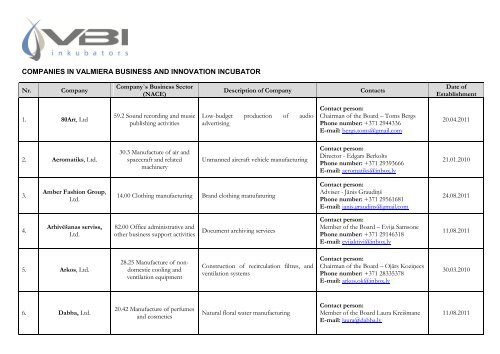 companies in valmiera business and innovation incubator - VBII