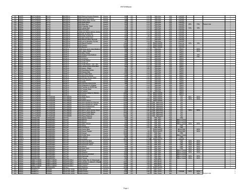 List of WSS (NWFP) - ERRA