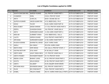 List of Eligible Candidates applied for AWW - Delhi