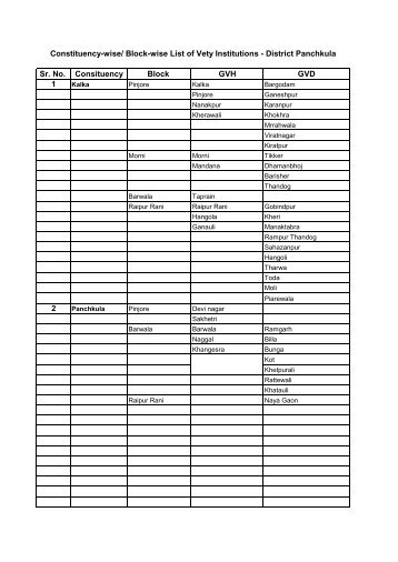 Final Constituency-wise Block-wise List of Vety Institutions - District