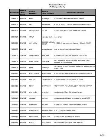 Roll Number Refrence List (Post:Computer Faculty) 1 ... - c-dac,mohali