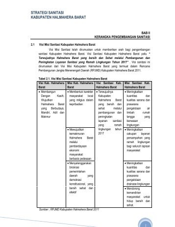 Bab II SSK.pdf - PPSP