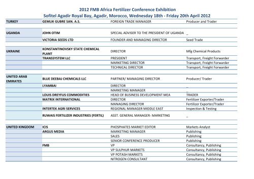 2012 FMB Africa Fertilizer Conference Exhibition ... - Argus Media