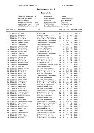 OBC2013-Endergebnis-Opti-B - Yacht-Club Bad Wiessee eV