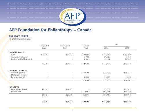 2004 Annual Report - Association of Fundraising Professionals