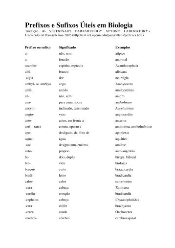 Prefixos e Sufixos Úteis em Biologia - Coccidia.icb.usp.br