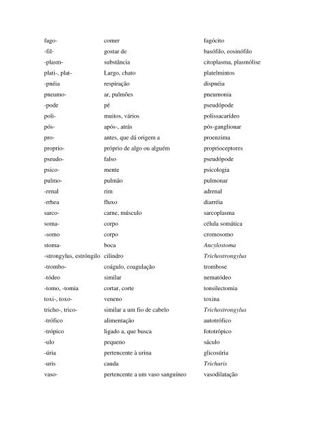 Prefixos e Sufixos Úteis em Biologia - Coccidia.icb.usp.br