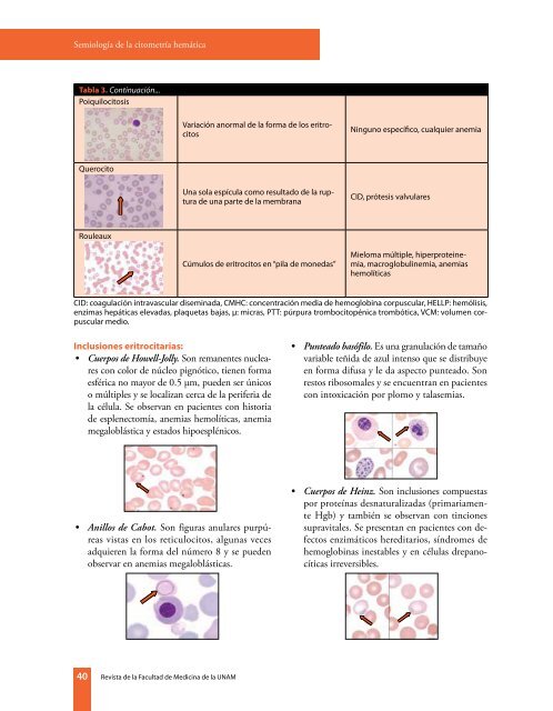 Semiología de la citometría hemática - E-journal - UNAM