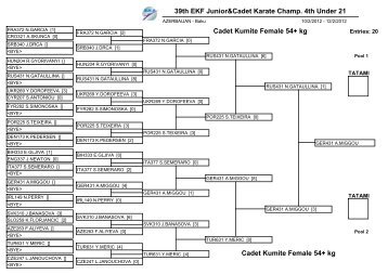 39th EKF Junior&Cadet Karate Champ. 4th Under 21 ... - Sport24.ee