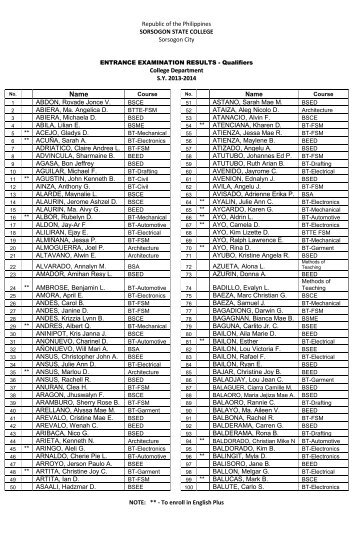 Republic of the Philippines SORSOGON STATE COLLEGE ...