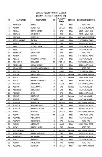 CS EXAM RESULT FOR BMT CL-2013B (See PFT schedule at end ...