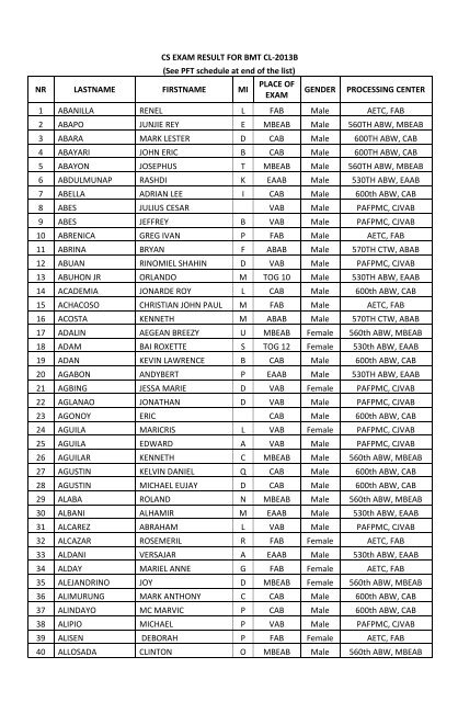 CS EXAM RESULT FOR BMT CL-2013B (See PFT schedule at end ...