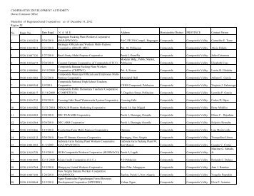COOPERATIVE DEVELOPMENT AUTHORITY Davao Extension ...