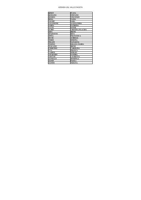 candidati ordine alfabetico da esporre via web - Azienda USL Valle ...