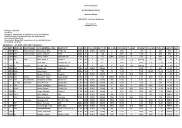 Ergebnis MWR 2012 - Yachtclub Sipplingen