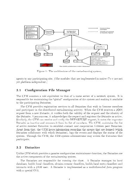 JAM: Java agents for Meta-Learning over Distributed Databases