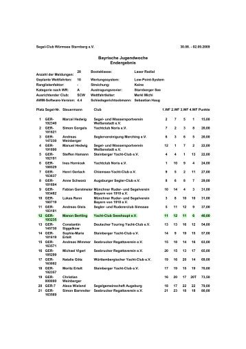 Bayerische Jugendmeisterschaft 2009 - YCSS