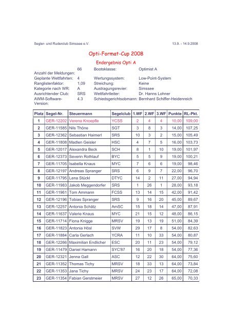 Opti-Format-Cup 2008 - YCSS