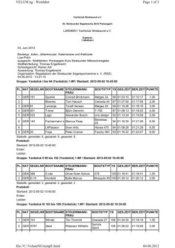 Preissegeln der Stralsunder Segelwoche - Yachtclub Strelasund e.V.