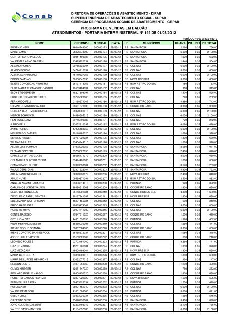 Arquivo (.pdf) - Conab