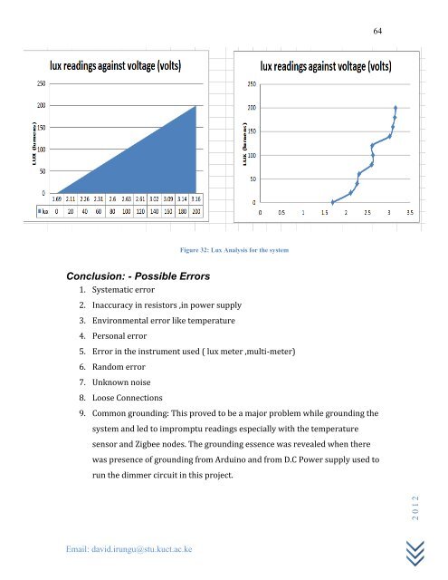 SOLAR PV CONTROL SYSTEM.pdf