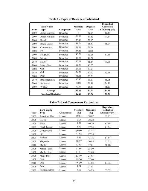 Final Report - Ohio Department of Transportation