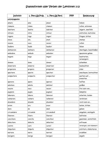 Stammformen aller Verben der Lektionen 1 - 13 (pdf)