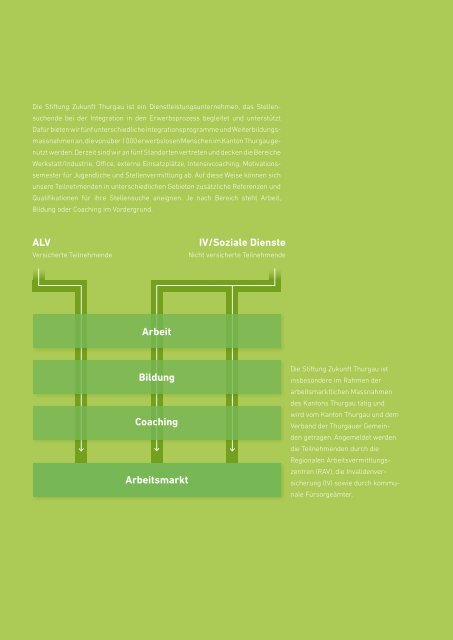 Jahresbericht 2011 (PDF) - Stiftung Zukunft Thurgau