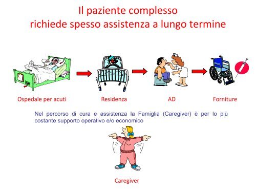 Il Caregiver: figura cardine per la sostenibilità della ... - Assimefac