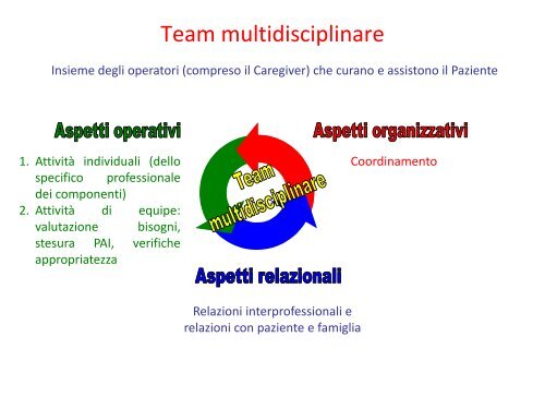 Il Caregiver: figura cardine per la sostenibilità della ... - Assimefac