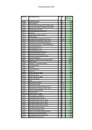 Verkaufspreisliste 2008 - Pedalo