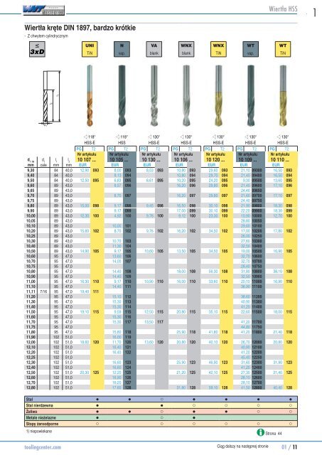 WNT Katalog 2012 - 01 Wiertła HSS