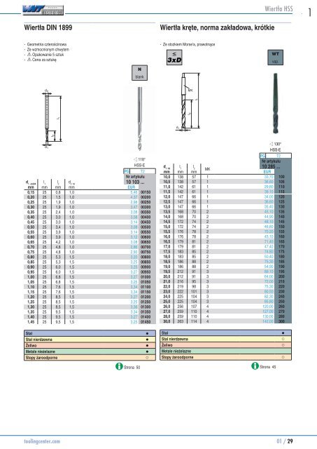 WNT Katalog 2012 - 01 Wiertła HSS