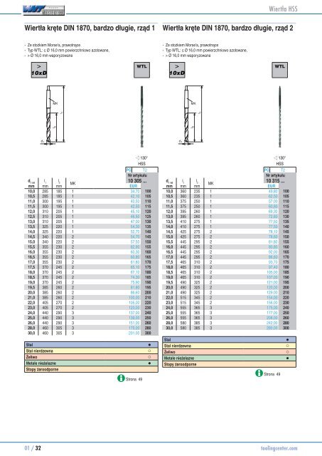 WNT Katalog 2012 - 01 Wiertła HSS