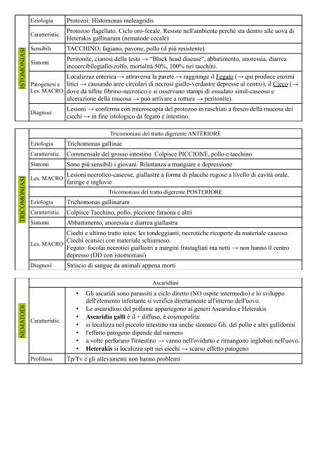 COLERAAV IA RE Pastaurellaceae → Pasteurella → P. multocida. 5 ...