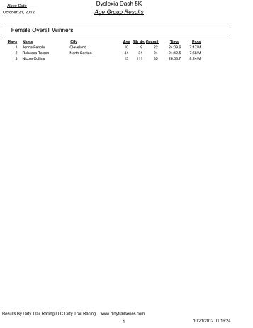 Dyslexia Dash 5K Age Group Results Female ... - Lawrence School