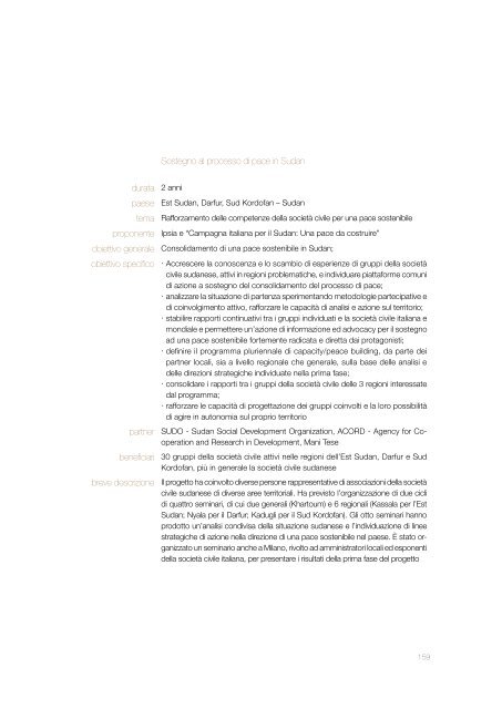 La Provincia di Milano per la pace e la cooperazione in Africa