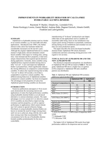 improvements in workability behavior of calcia-free ... - Almatis