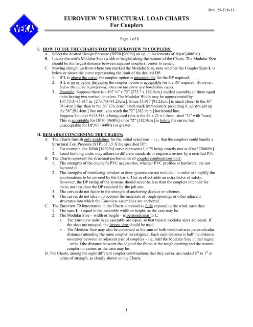 Euroview 70 Technical Manual - West Coast Vinyl Windows